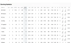 Plunket bowlers season 24-25.webp