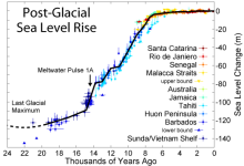 sealevel_pleistocene-3799947453.png